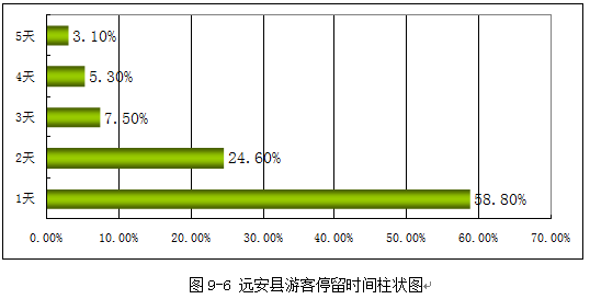 宜昌市地图_收入证明范本_宜昌市2011年人均收入