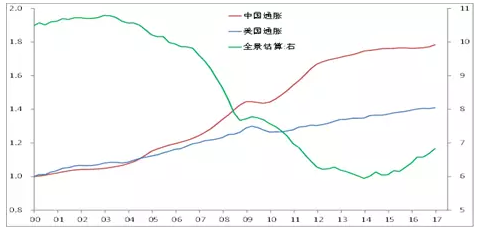 gdp口径_GDP进入个位数时代 房市回暖尚早(3)