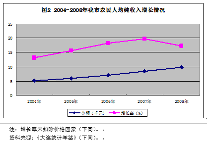 农民伯伯乡下妹_农民纯收入计算方法(2)