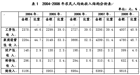 收入证明_增加农民收入途径