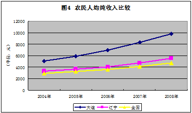 收入证明_增加农民收入策略分析(2)